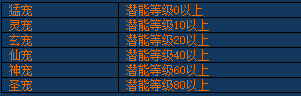 《醉西游》宠物潜能如何激活 宠物潜能激活方法介绍