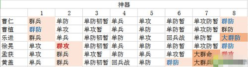《铁骑三国》普通玩家的神器资源该怎么用 资源早期使用介绍