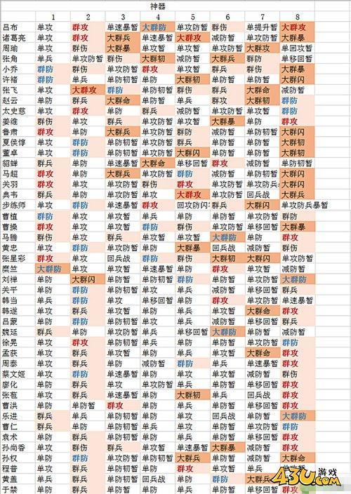 《铁骑三国》普通玩家的神器资源该怎么用 资源早期使用介绍