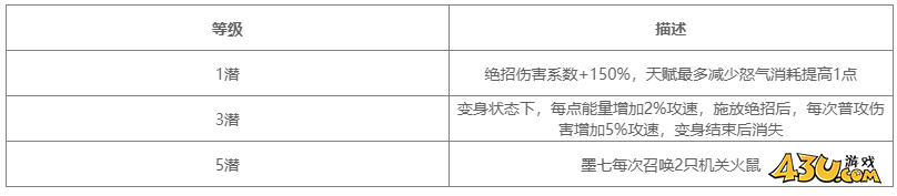 对决剑之川角色图鉴 墨七人物技能详解 对决剑之川角色图鉴 墨七人物技能详解