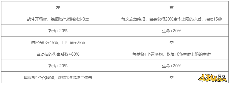 对决剑之川角色图鉴 墨七人物技能详解 对决剑之川角色图鉴 墨七人物技能详解