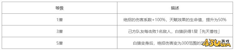 对决剑之川角色图鉴 白猿人物技能详解 对决剑之川角色图鉴 白猿人物技能详解