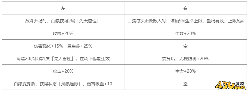 对决剑之川角色图鉴 白猿人物技能详解 对决剑之川角色图鉴 白猿人物技能详解