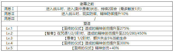 重返未来：1999弄臣什么技能 角色技能介绍