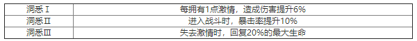 重返未来：1999百夫长什么技能 角色技能介绍
