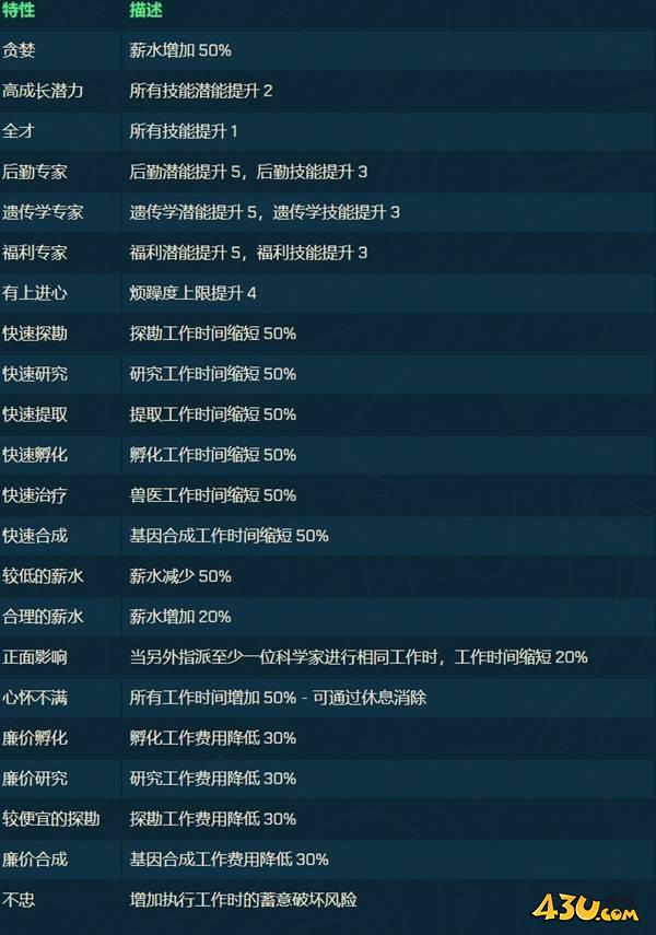 侏罗纪世界进化3科学家特性是什么 科学家特性效果一阅 侏罗纪世界进化3科学家特性是什么 科学家特性效果一阅