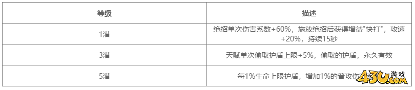 对决剑之川角色图鉴 卫宁风人物技能详解 对决剑之川角色图鉴 卫宁风人物技能详解