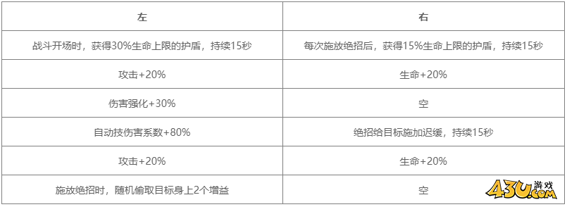 对决剑之川角色图鉴 卫宁风人物技能详解 对决剑之川角色图鉴 卫宁风人物技能详解