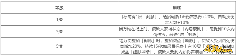 对决剑之川角色图鉴 褚万钧人物技能详解 对决剑之川角色图鉴 褚万钧人物技能详解