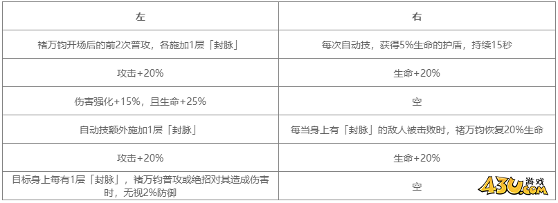 对决剑之川角色图鉴 褚万钧人物技能详解 对决剑之川角色图鉴 褚万钧人物技能详解