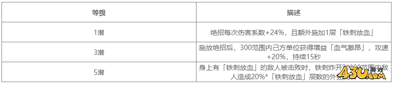 对决剑之川角色图鉴 麻子脸人物技能详解 对决剑之川角色图鉴 麻子脸人物技能详解