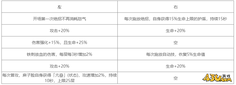 对决剑之川角色图鉴 麻子脸人物技能详解 对决剑之川角色图鉴 麻子脸人物技能详解