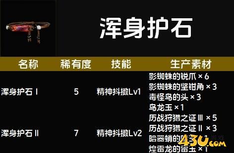 怪物猎人荒野浑身护石图鉴 逆袭护石技能及生产素材一览