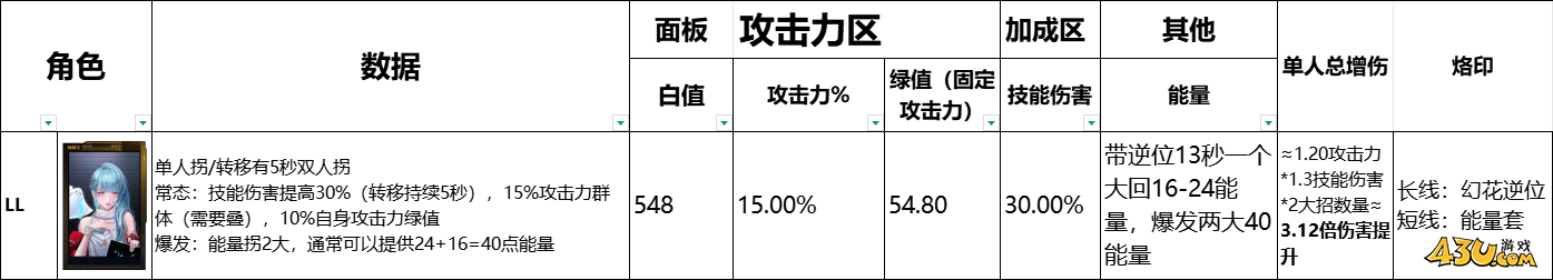 无期迷途全辅助角色有哪些 全辅助角色数据榜一览 无期迷途全辅助角色有哪些 全辅助角色数据榜一览