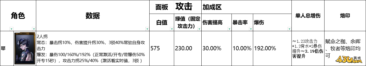 无期迷途全辅助角色有哪些 全辅助角色数据榜一览 无期迷途全辅助角色有哪些 全辅助角色数据榜一览