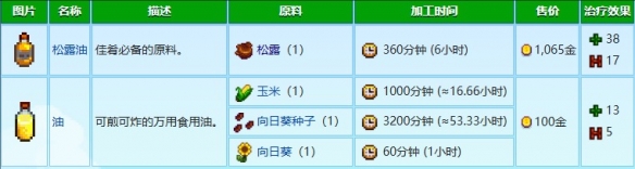 星露谷物语什么可以榨油 榨油物品介绍