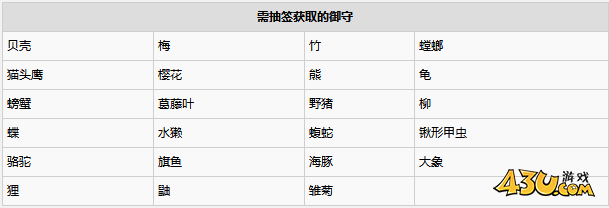 寂静岭f神龛抽签御守有哪些 御守获取方法 寂静岭f神龛抽签御守有哪些 御守获取方法