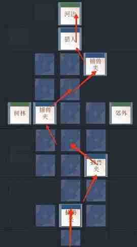 如鸢丹阳据点重建路线是什么 丹阳据点重建路线一览 如鸢丹阳据点重建路线是什么 丹阳据点重建路线一览